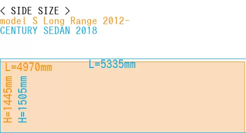 #model S Long Range 2012- + CENTURY SEDAN 2018